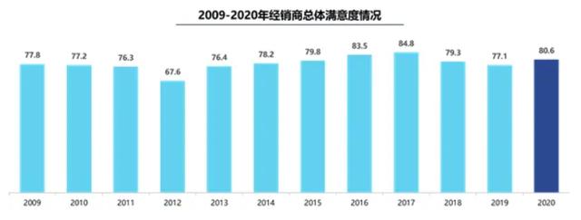 1月车市喜迎“开门红”，多家车企销量翻倍