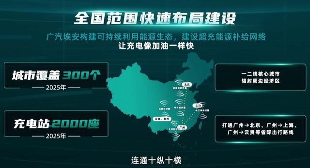 充电5分钟续航200公里，混改中的广汽埃安有点猛！