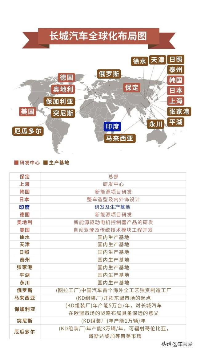 长城汽车与通用汽车签署收购印度塔里冈工厂协议