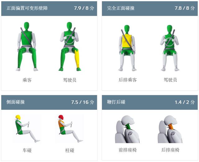 补贴后19.79 万起售的爱驰U5，在欧洲遭遇碰撞测试"滑铁卢"