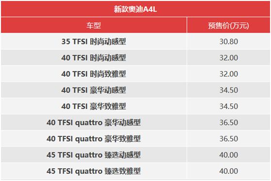 全新奥迪A4L国内首秀,都有哪些升级?