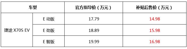 高能智趣纯电SUV 捷途X70S EV正式登陆广州