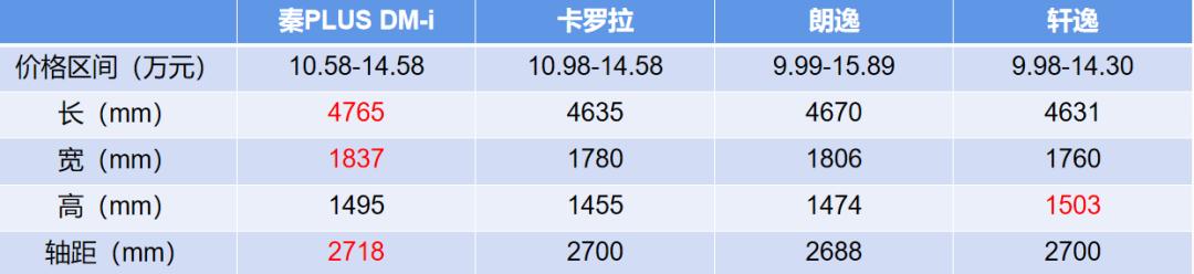 燃油车的价格，混动车的体验，比亚迪的这颗炸弹威力不一般