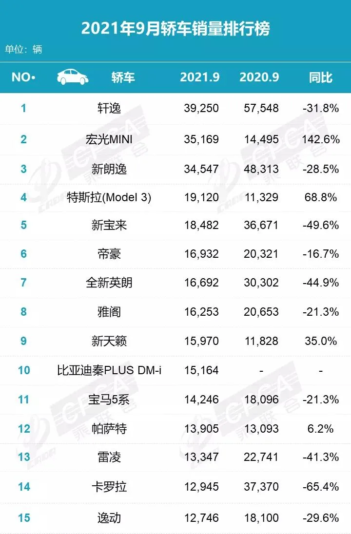 9月零售销量榜：MPV榜现新成员，Model Y首夺第一点多