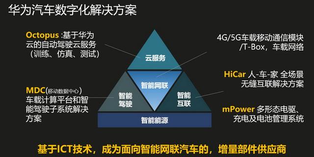 首配HUAWEI HiCar！新款新宝骏RC-6发布，爱国青年的终极选择