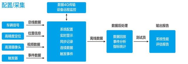 卖到断货因颜值高？CS75PLUS再获两大奖项，智能化健康度超越合资