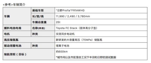 丰田组团，六方联合成立新公司，会有什么新车？