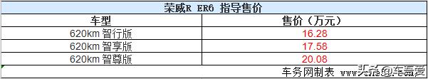 荣威R ER6正式上市 补贴后售16.28-20.08万元