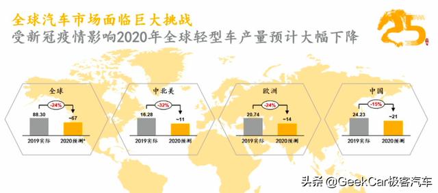 大陆集团转型关键词：自动驾驶、智能网联、中国市场