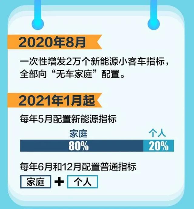 重磅！一大批新政6月实施，想买车的消费者注意了