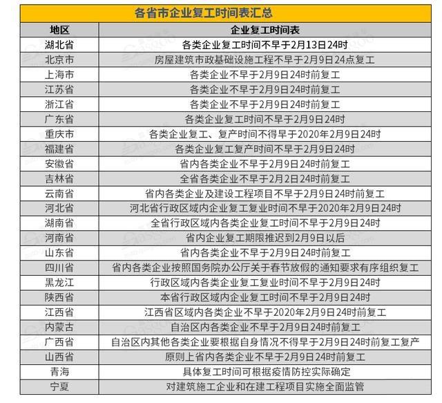 产业链或断 现金流告急 疫情下车企的生存态势空前严峻