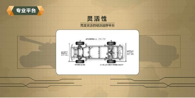 想开坦克？先做功课 解密长城汽车坦克平台