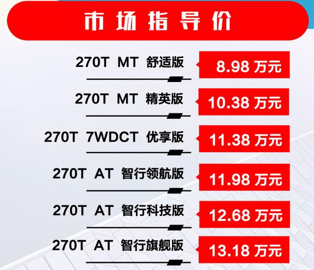 百万用户车型新升级，2022款传祺GS4正式上市，8.98万元起售