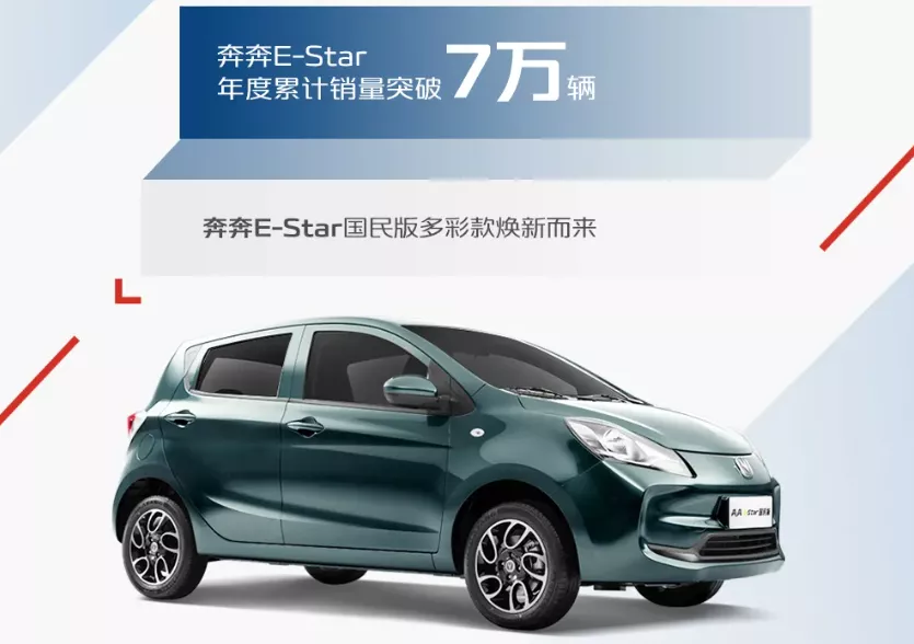 2021年长安销量成绩 中国品牌乘用车120万辆 长安CS75突破28万辆