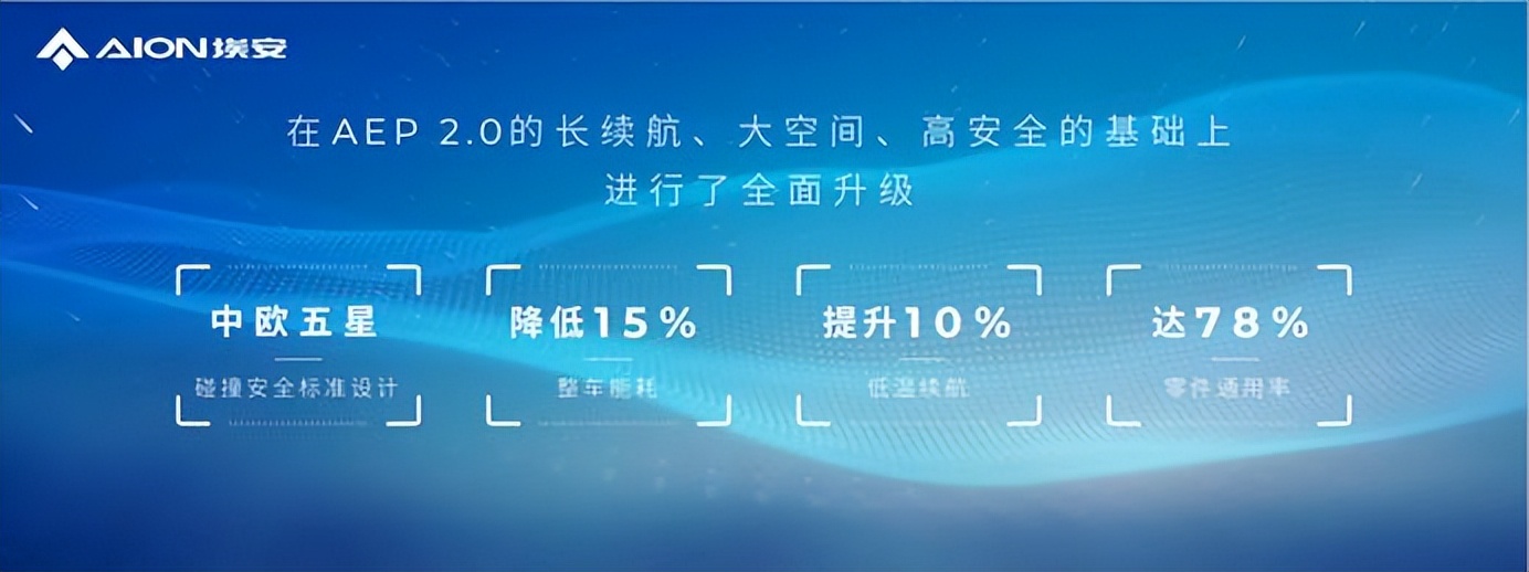 Hyper登场!赶超特斯拉!埃安AEP 3.0平台是什么科技与狠活?