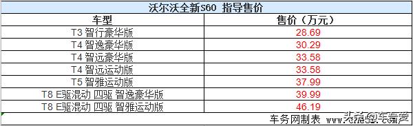 沃尔沃全新S60为爱上市 售价28.69-46.19万元