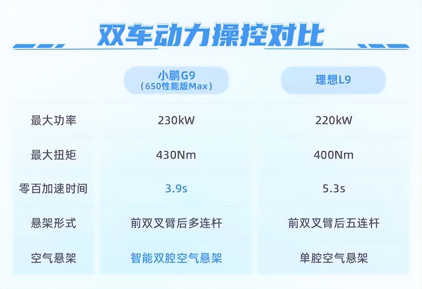 当理想L9遇上小鹏G9，为何说增程混动车型大势已去？