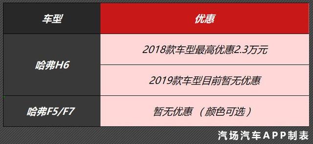 H6优惠2.3万/GS4优惠1万，12月12款热销SUV购车推荐