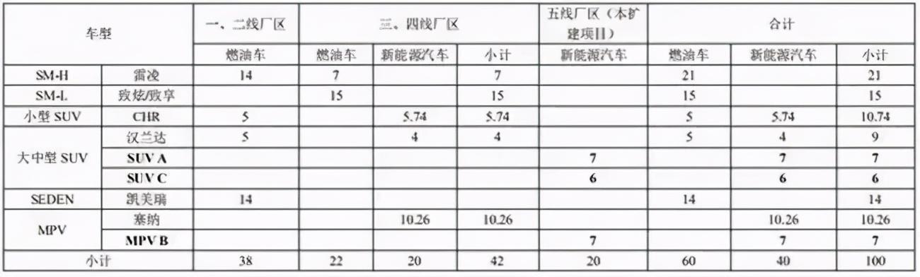 丰田、奥迪、福特最新产品规划公布，MPV和电动车将成为主战场