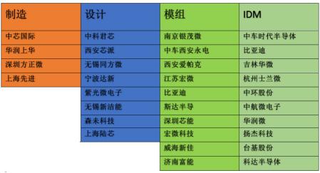 面对博世们的咄咄逼人 中国供应链的未来在哪里？