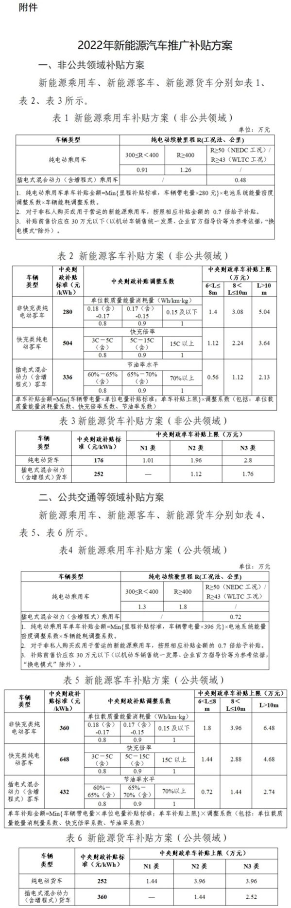 补贴退坡、成本上涨，新能源汽车迎涨价潮