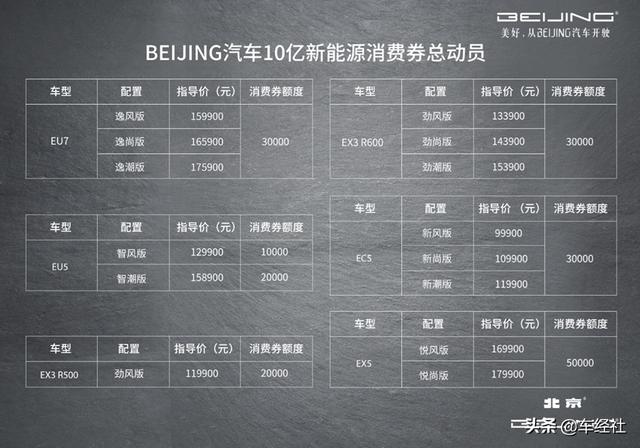 BEIJING-EU5/比亚迪秦EV/广汽新能源Aion S三款纯电轿车怎么选？