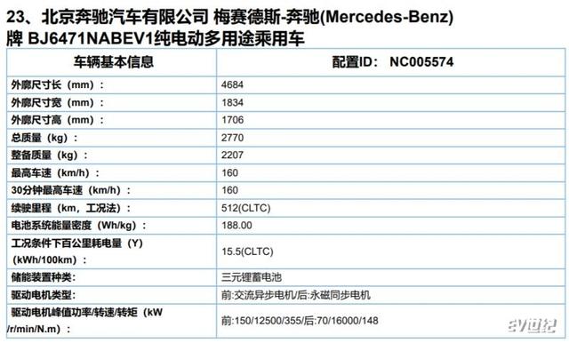 北京奔驰EQB EQA续航里程曝光 CLTC工况续航均超500公里