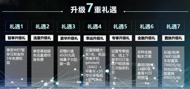 16.98万起，VV7改款车型上市，中式当代豪华就得这么玩