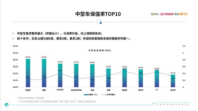 跌眼镜的反转：MQB降价保销量，TNGA保值却热销，为何？