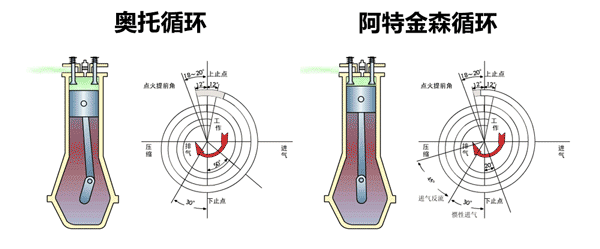 为什么货车不用汽油机?货车的力气并不大?