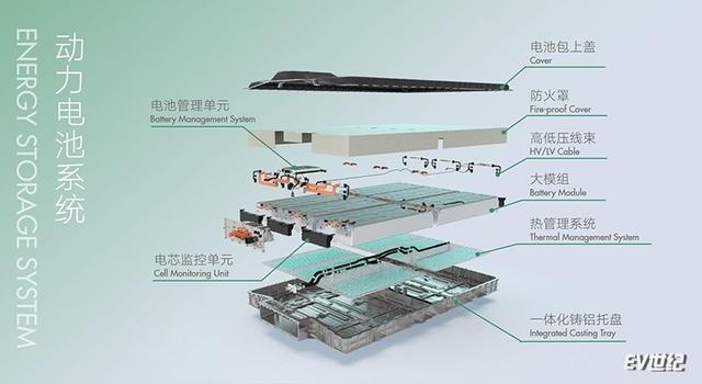 你可能会后悔入手Model 3,但绝不会后悔买它