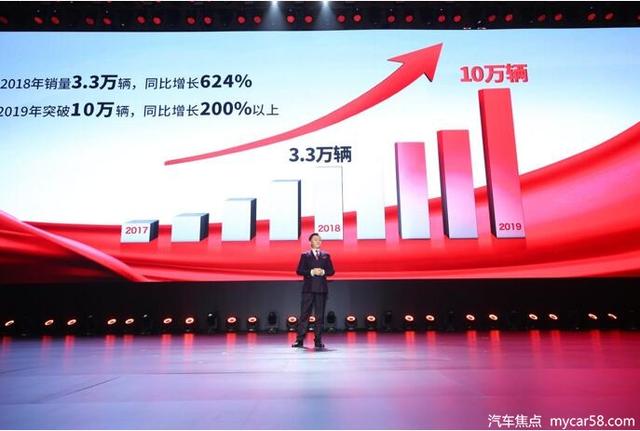 年销量从4千到10万+，一汽红旗是怎么做到的？