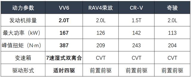 高端SUV如何迎接2020？日系三杰和VV6给出不同答案