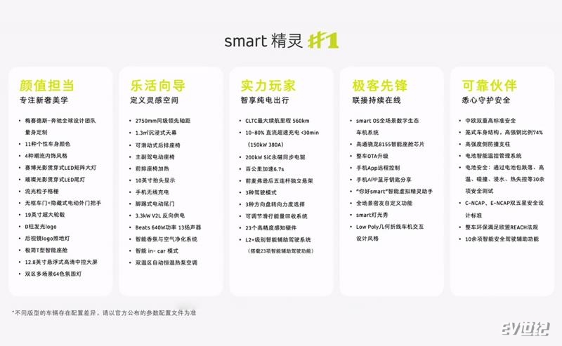 炫酷迷人的新物种 全新smart精灵#1预售19.00万-23.00万元