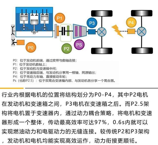 油耗低至1.1L！15万预算国产可油可电的车型，买谁？