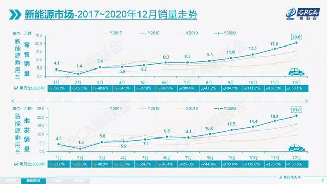 纯电动车续航里程已达1000km，燃油车要彻底凉凉？