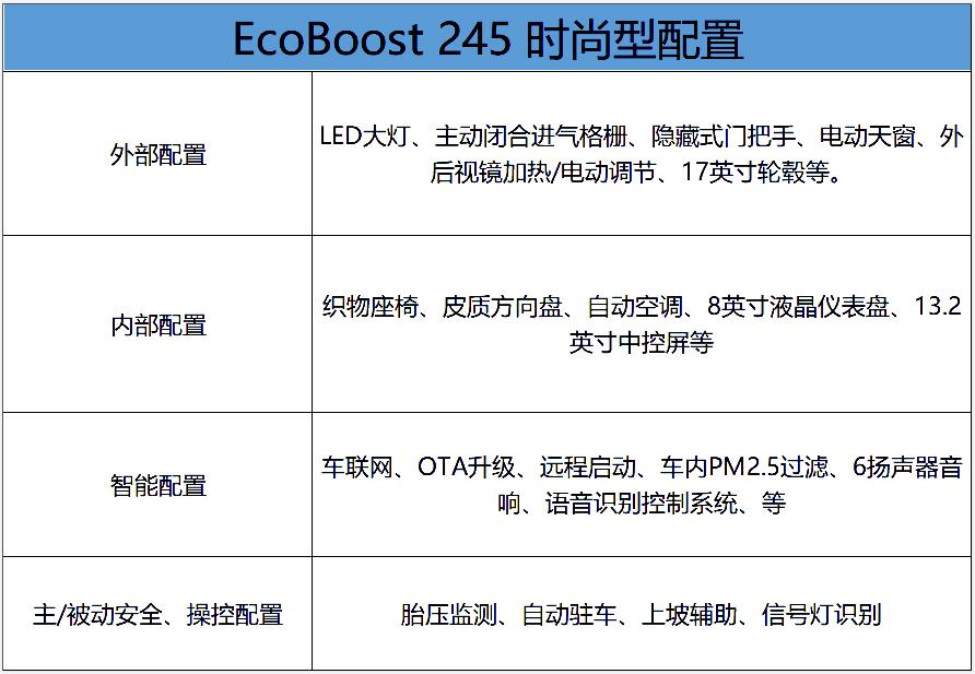 动力/智能/空间显硬实力，新一代蒙迪欧购车手册，首推豪华型