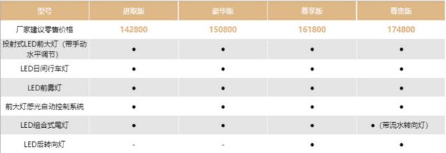 前有速腾后有凌尚 亚洲狮能否成为“辛巴”