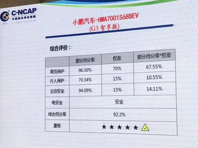 电动汽车不安全？别着急下结论，蔚来ES8、小鹏G3撞给你看