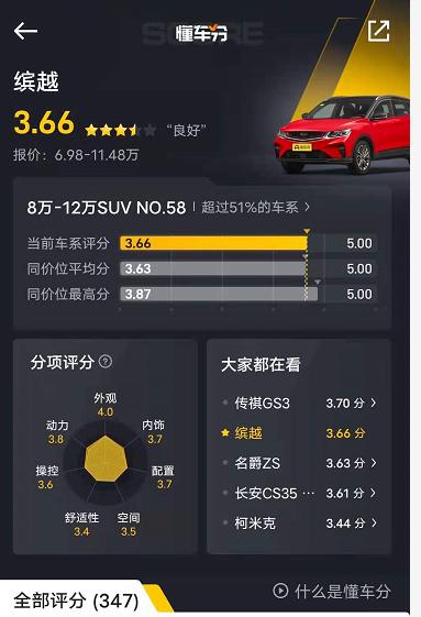 中国小钢炮? 试驾吉利新缤越