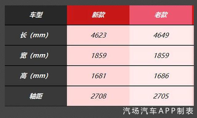 情怀车自由光新老款对比,增配减价能拯救Jeep销量吗?