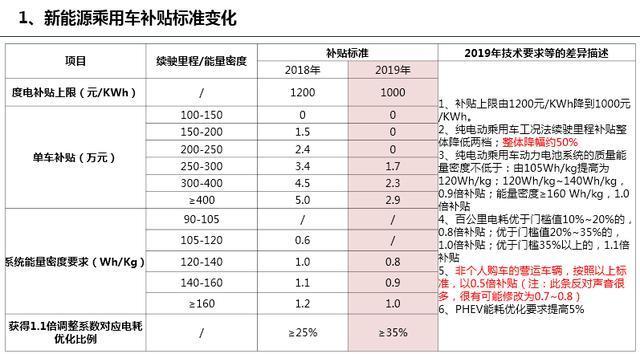 三元锂电池和磷酸铁锂电池能否“并肩而立”？