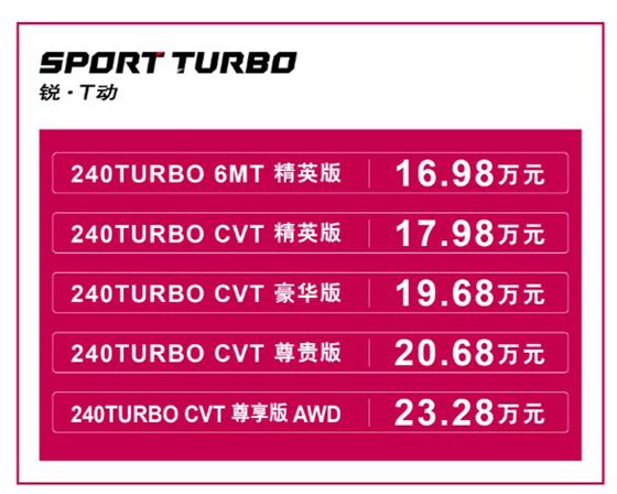 所有的期待都值得！广汽本田皓影正式上市，16.98万元起售