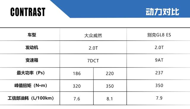 威然对比GL8 ES，到底老姜够辣还是后浪够强？