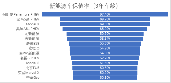 买插电混动车真的会后悔吗？一文读懂PHEV电池上的那些事儿