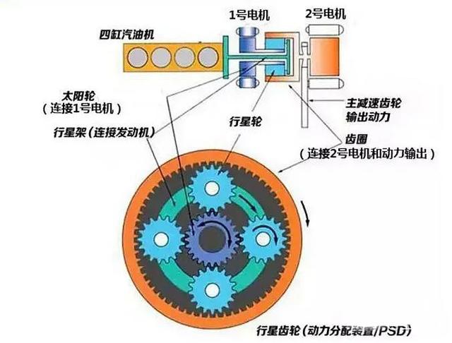 CVT变速箱弱到不能用在SUV上?这黑锅不背