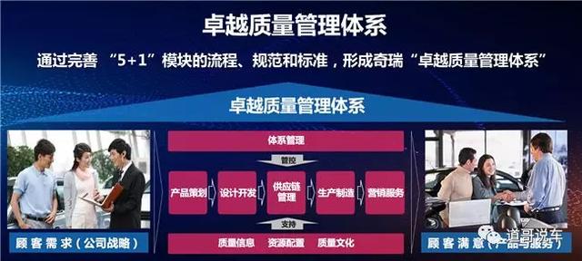 奇瑞2019“攻守道”:在“变”与“不变”中成功进阶