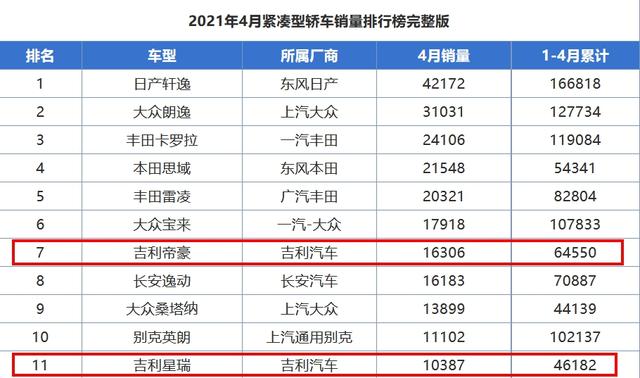 摆擂放言“你过来啊！”吉利星瑞此刻想的何止颠覆？