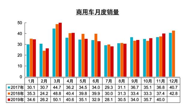 数据 | 11月产销创新高，但并非回暖信号