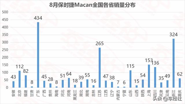 名媛贵妇目标座驾销量盘点，保时捷最豪横，上海人最爱玛莎拉蒂